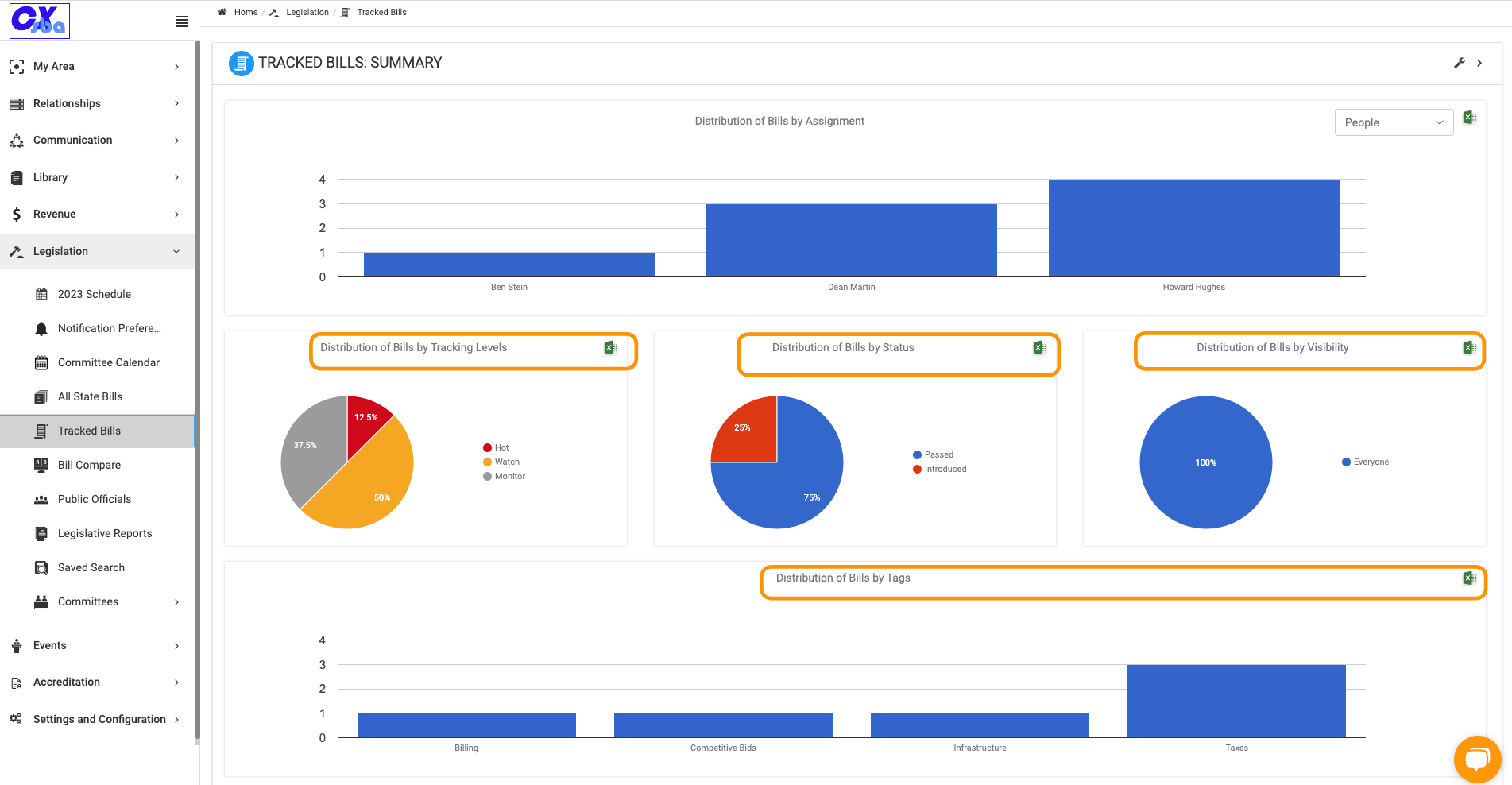 By clicking on the Excel icon, you can download a report based on the summary you choose.