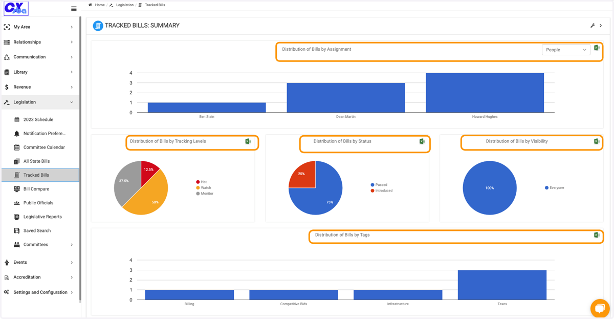 By clicking on the Excel icon, you can download a report based on the summary you choose.