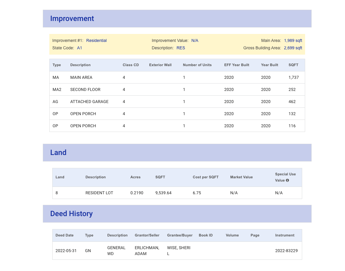 Confirm your Square Footage and Property Details are Correct