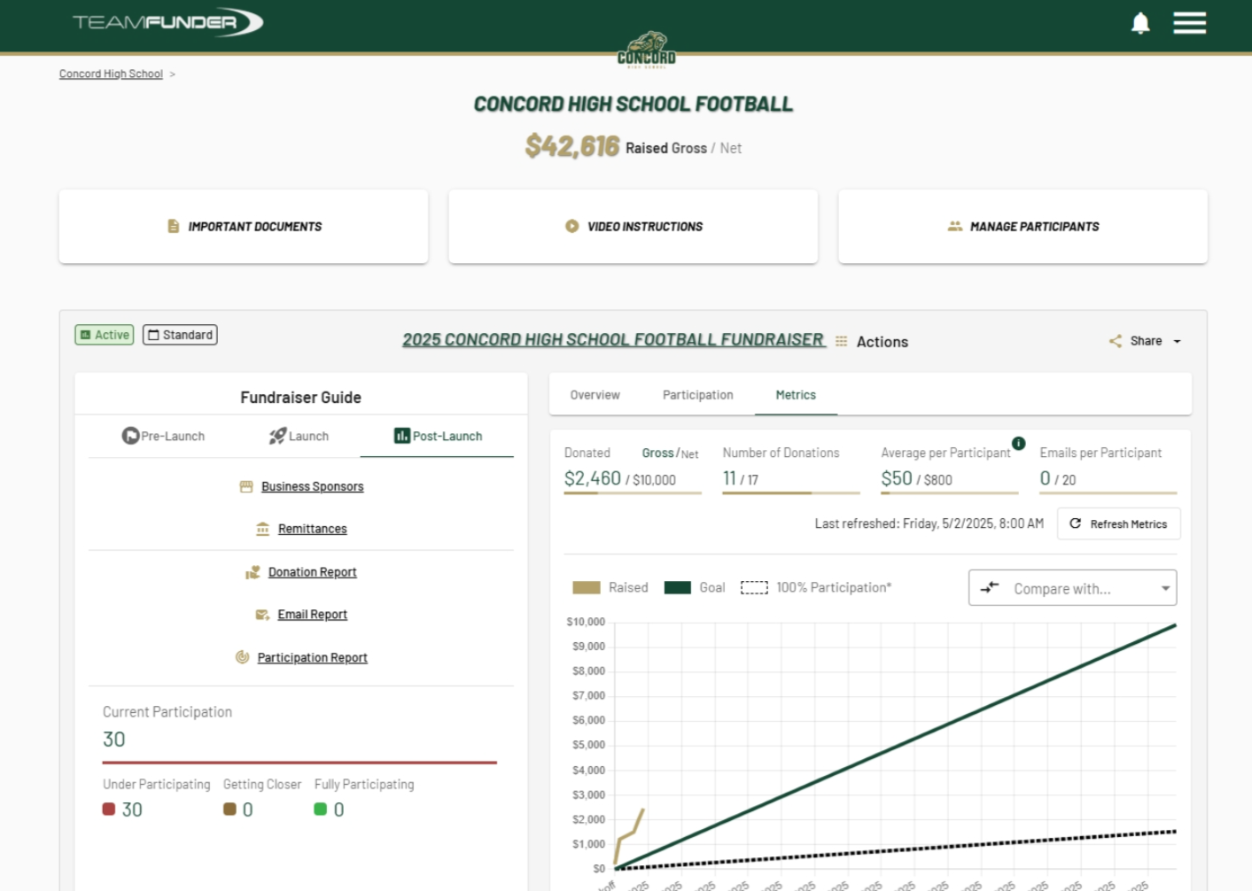 Log into your eTeamSponsor account and make sure you are on your program dashboard.