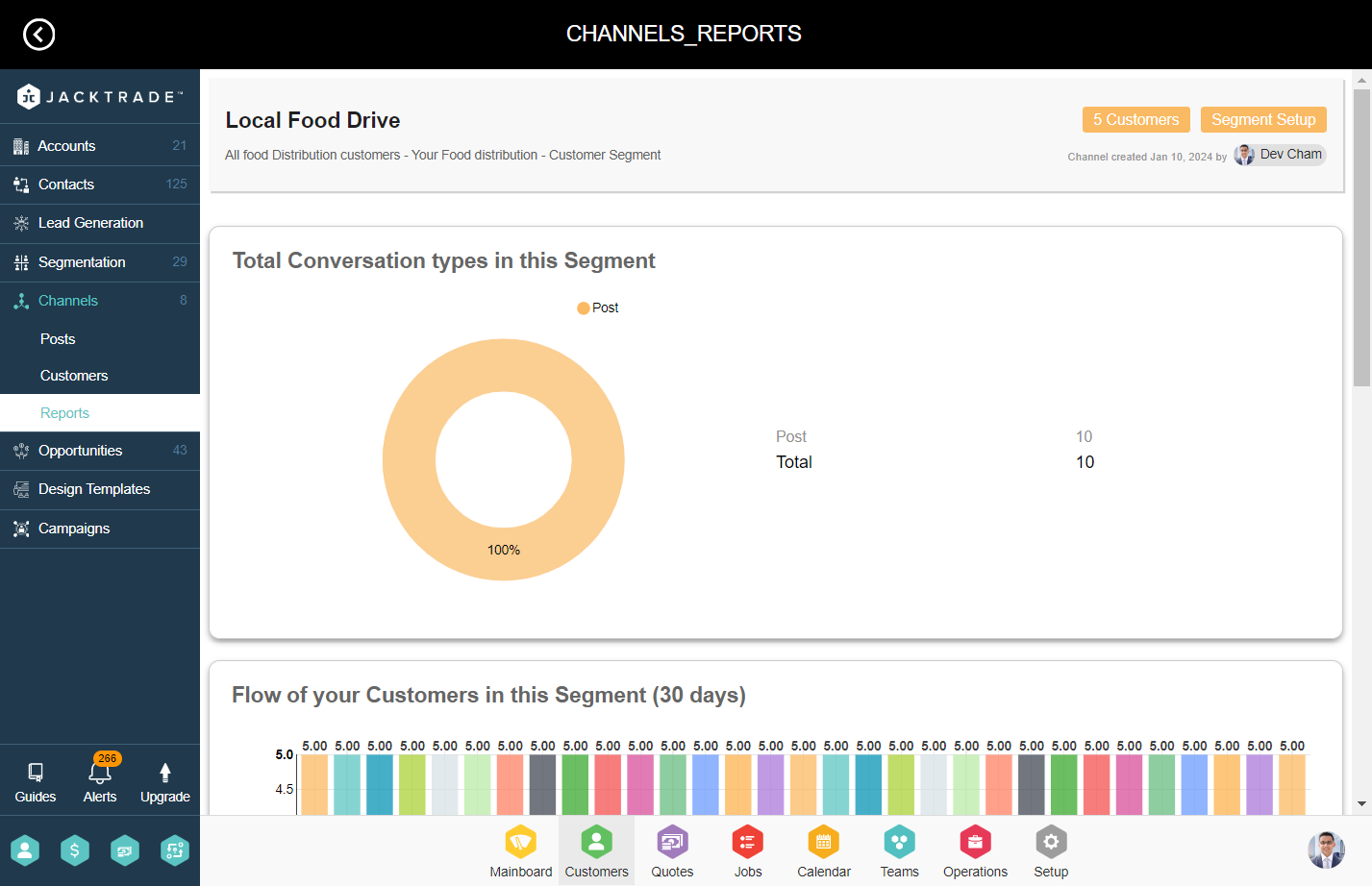 Click on Total Conversation types in this Segment…