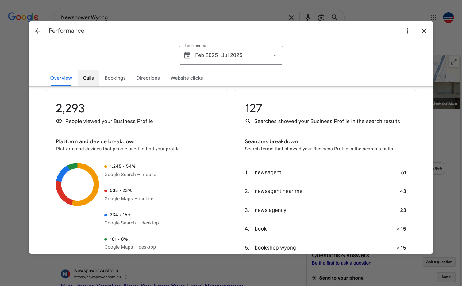 Click on these tabs for more detailed analytics
