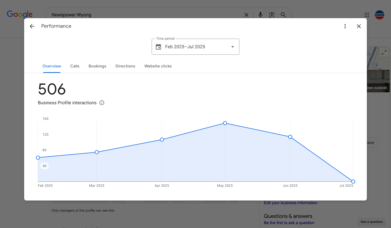 Here will show you a performance overview