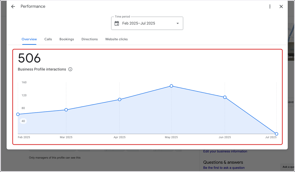Here will show you a performance overview