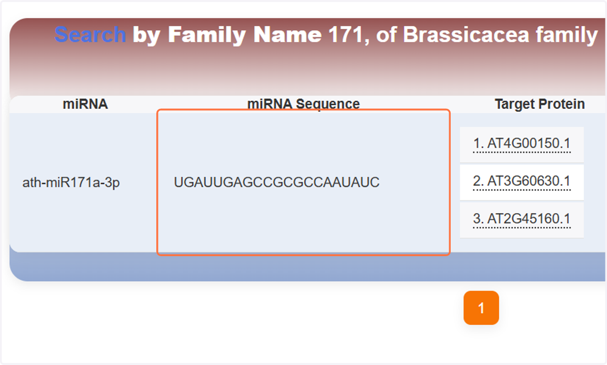 Resultant miRNA Sequence can be seen. Three target proteins can also be observed.