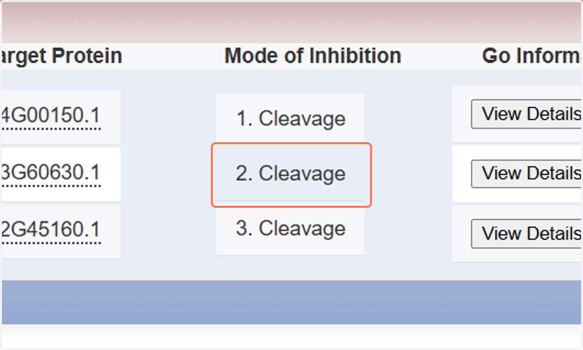 The Mode of Inhibition results are shown in the next column.