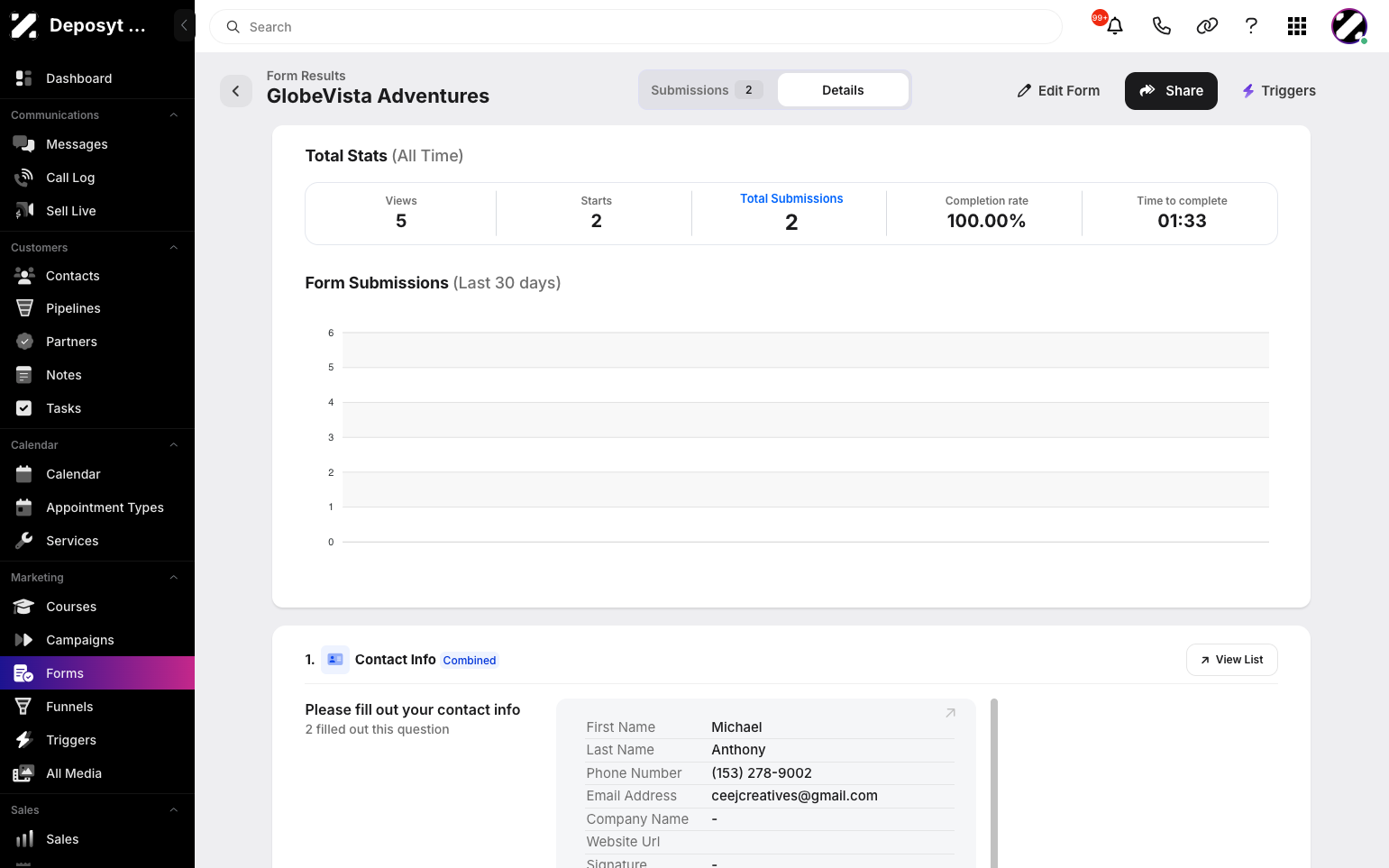 Step 10: On the Details page, you can see the all-time total statistics for the form.