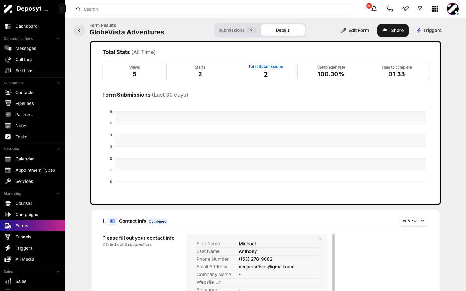Step 10: On the Details page, you can see the all-time total statistics for the form.