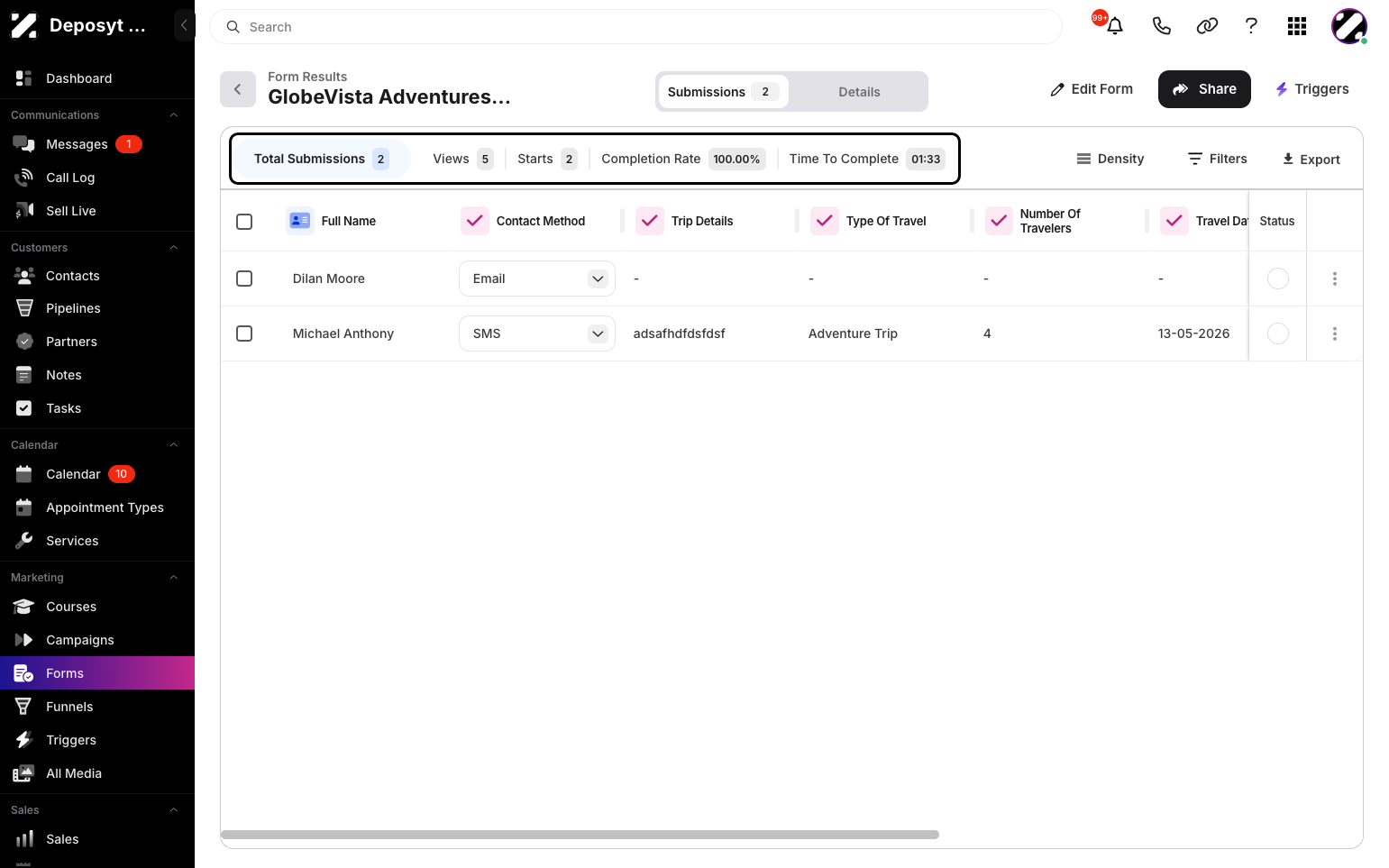 Step 5: On the table header, you can see information such as total submissions, total views, starts, completion rate, and time to complete.