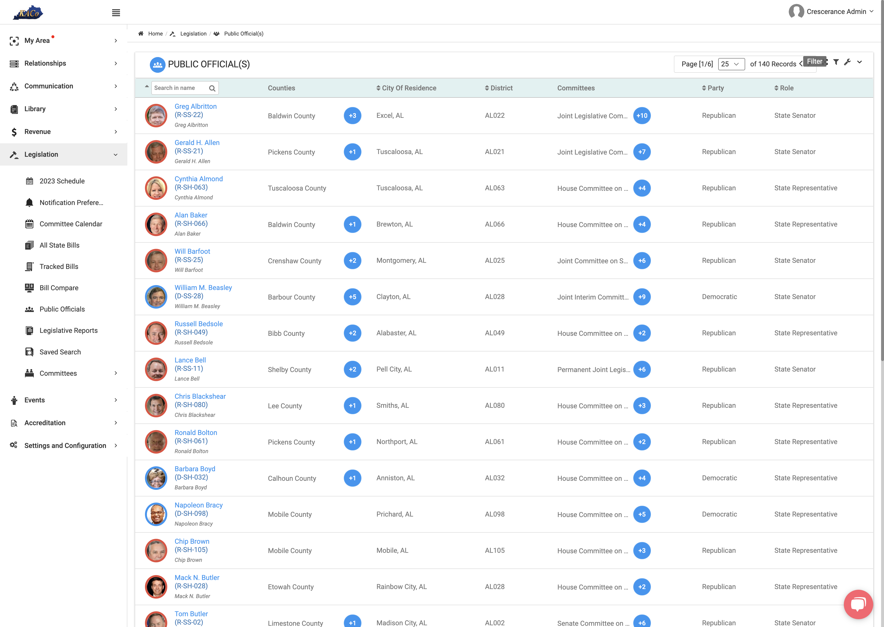 You can also filter for Public Officials based on different criteria.