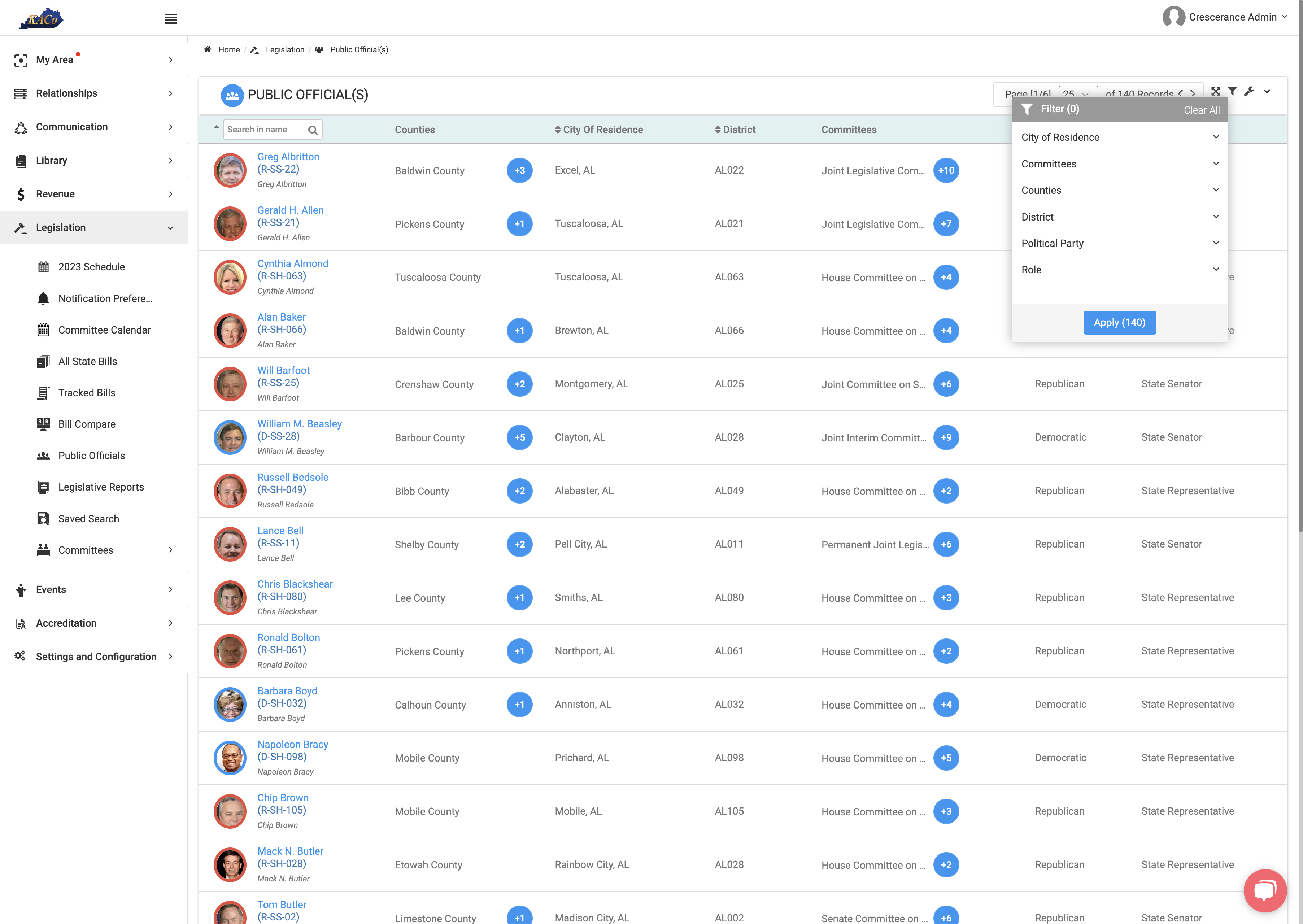 Filter by District, Committees, Political Party, Role, Counties