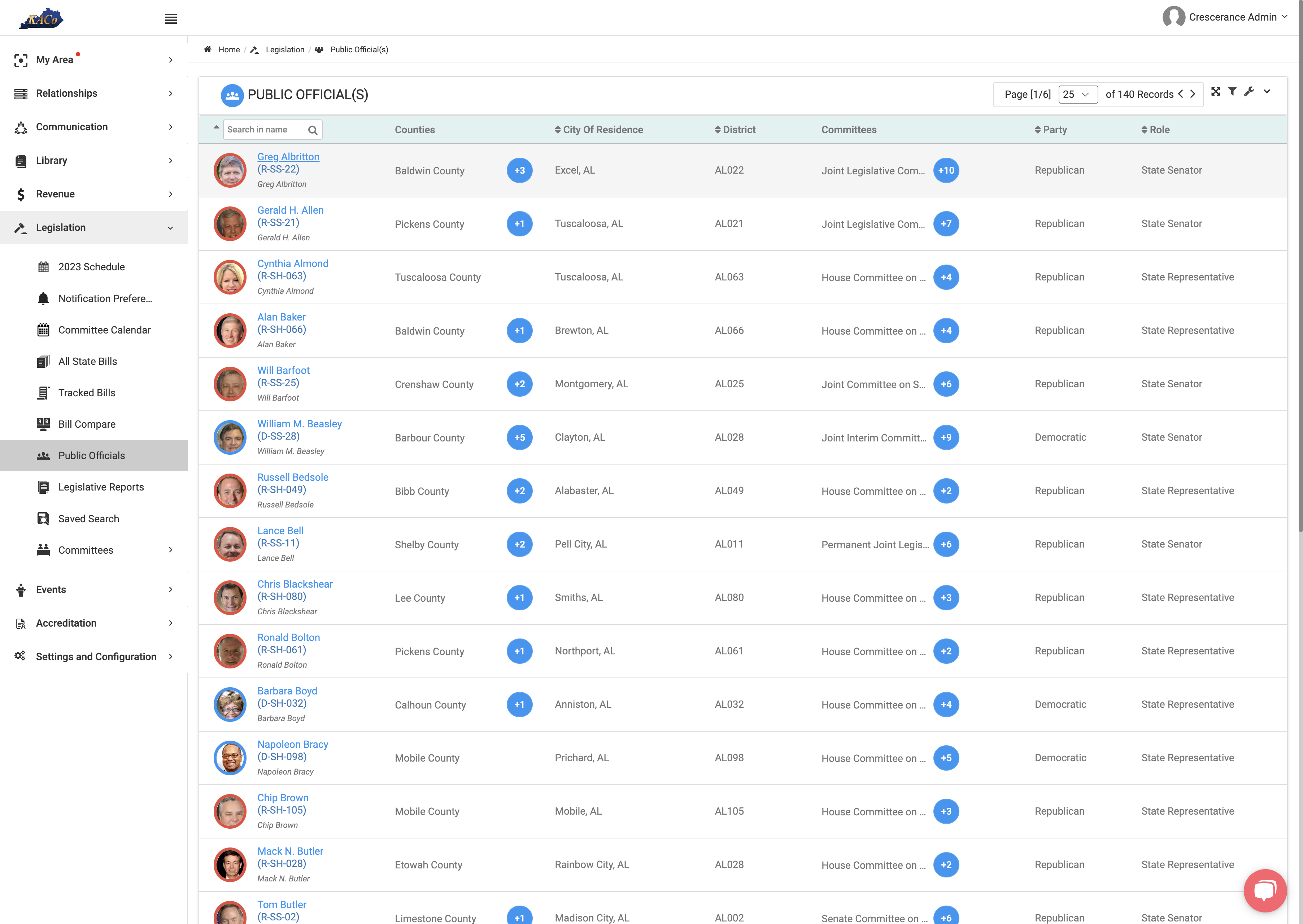 Click on the specific Public Official you aim to review or check