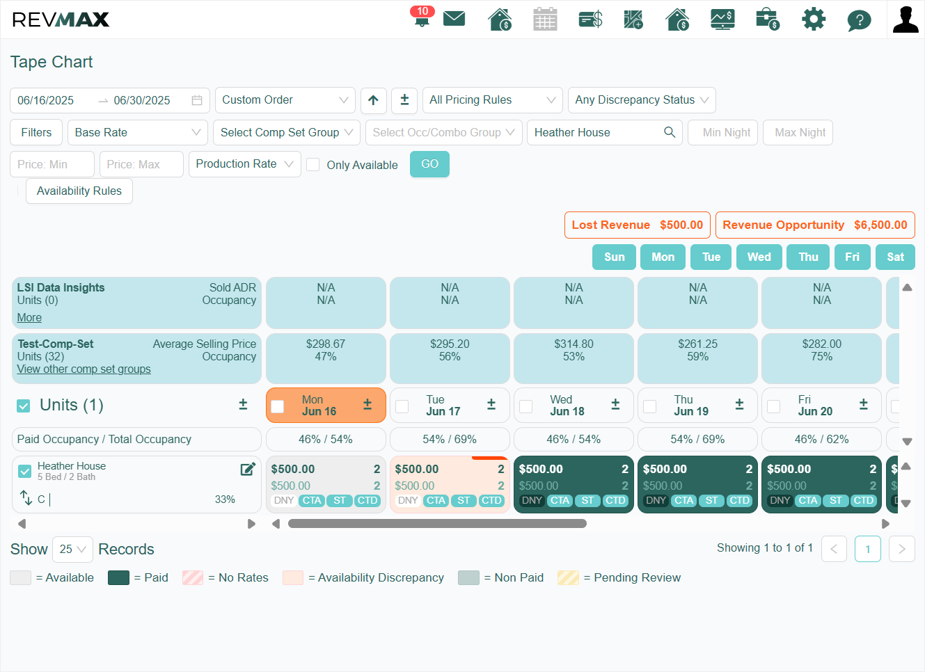 Once you've set CTA, CTD, or ST, the corresponding boxes will be highlighted, indicating that a stay restriction is currently active for the selected date(s) and unit(s).