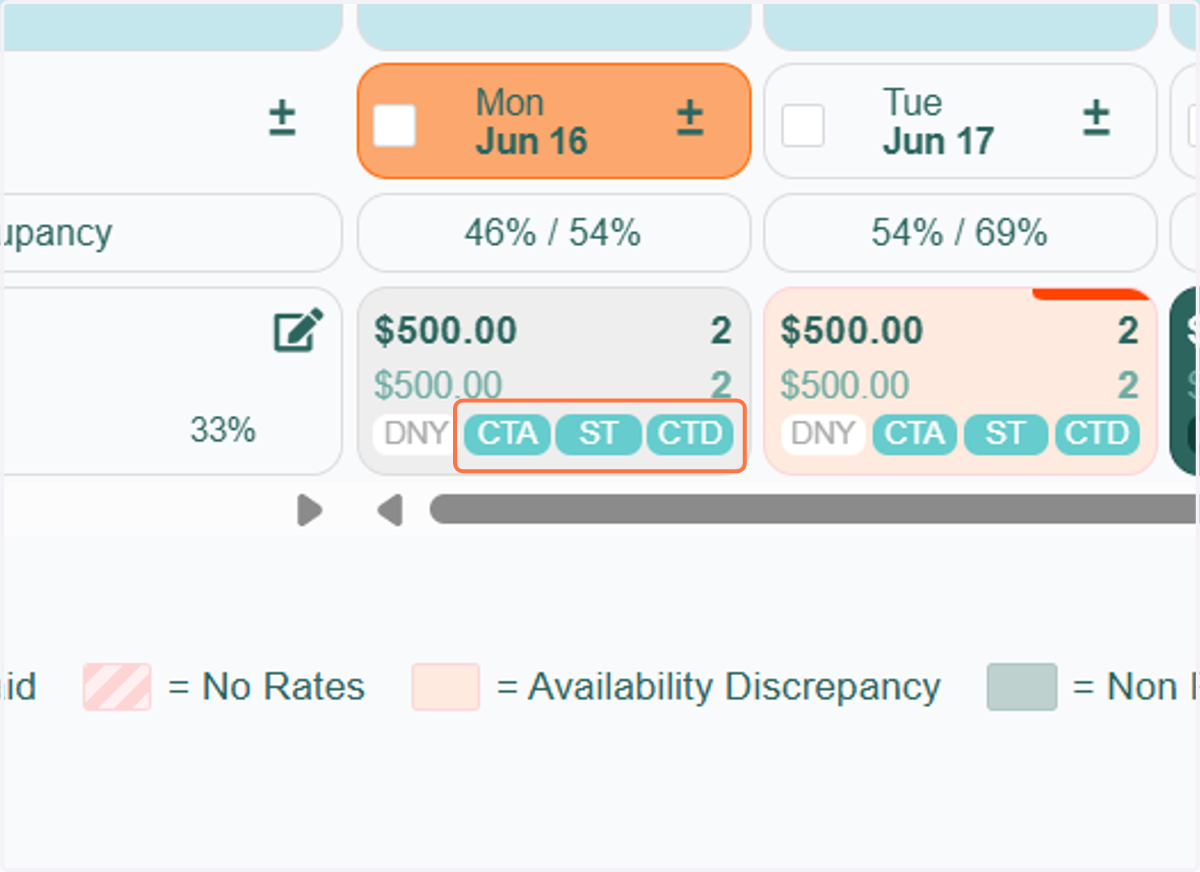 Once you've set CTA, CTD, or ST, the corresponding boxes will be highlighted, indicating that a stay restriction is currently active for the selected date(s) and unit(s).