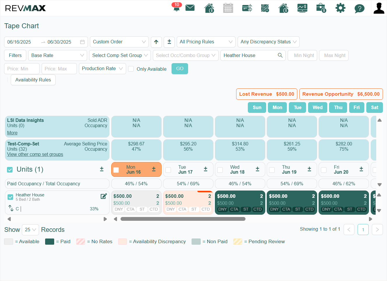 Filter the date range and/or select specific units you would like to apply stay restrictions to