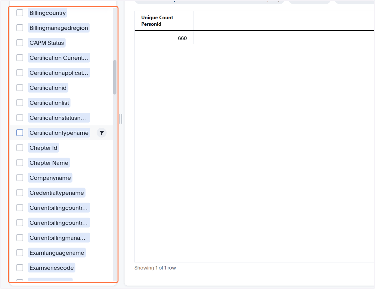 The data attributes on the left will need to be selected in order to view as explained later