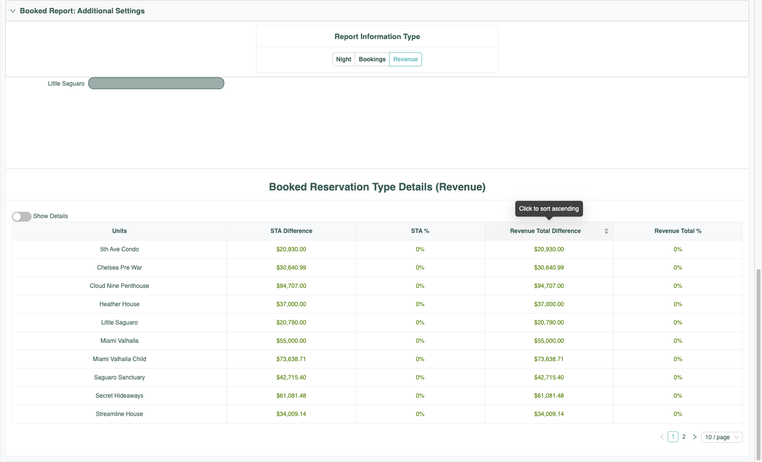 A. Scroll to the bottom of the report under the "Booked Reservation Type Details" section B. Click on the sort arrow to the right of Revenue Total Difference