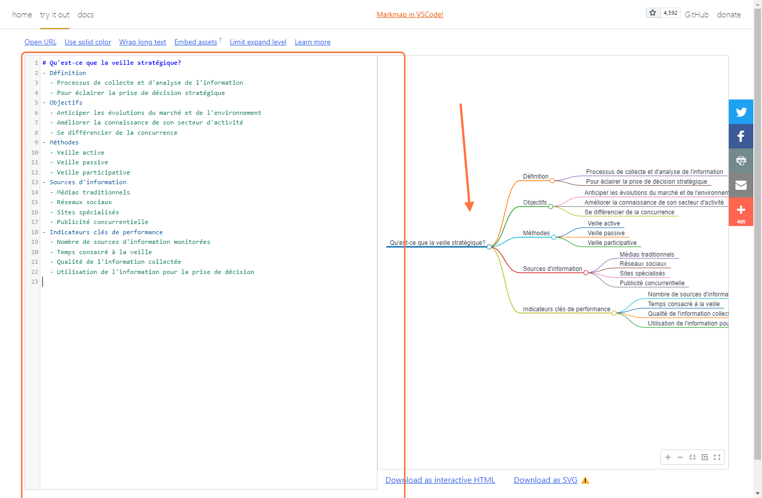 A la place, je colle le code Markmap généré par ChatGPT. La mindmap s'affiche à droite.