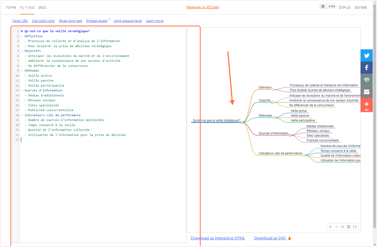 A la place, je colle le code Markmap généré par ChatGPT. La mindmap s'affiche à droite.