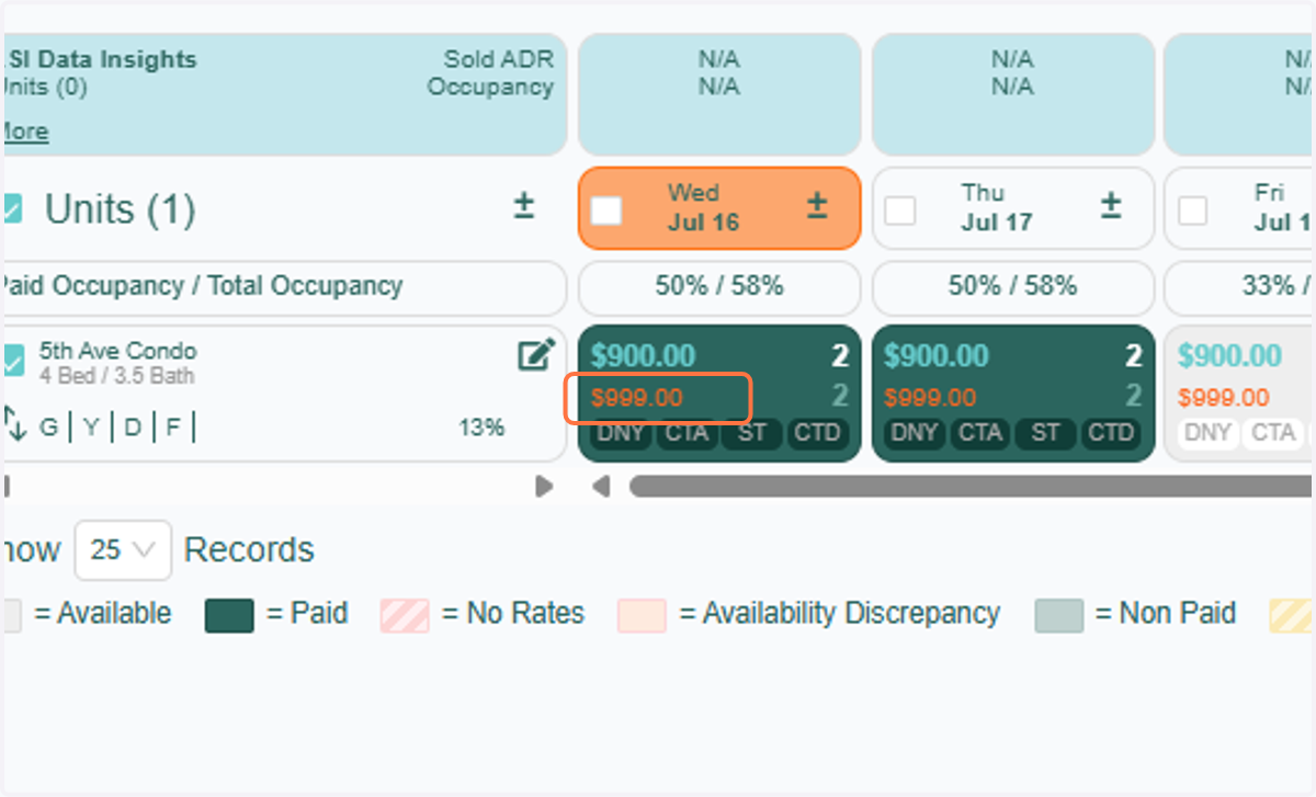 When viewing the unit in the tape chart, you'll notice that the base rates are overridden, reflecting the adjustments made in your RevMax GO rate table.