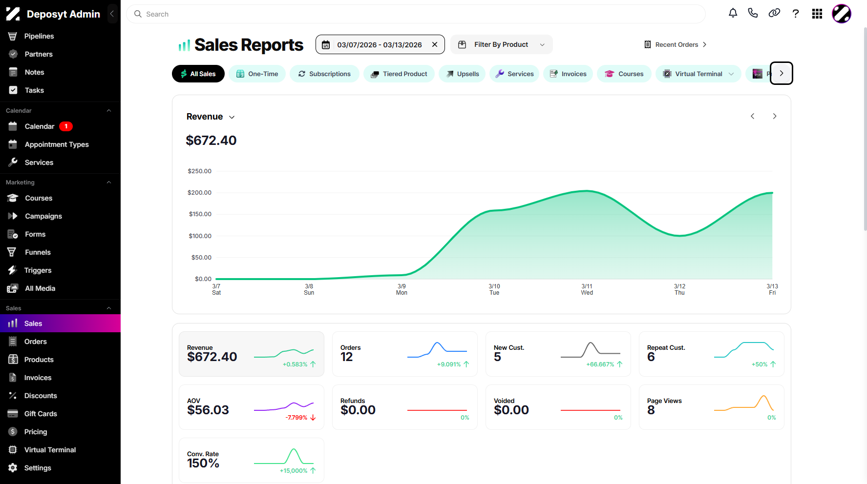 Step 4: Click the toggle switch to view other hidden Sales Categories.