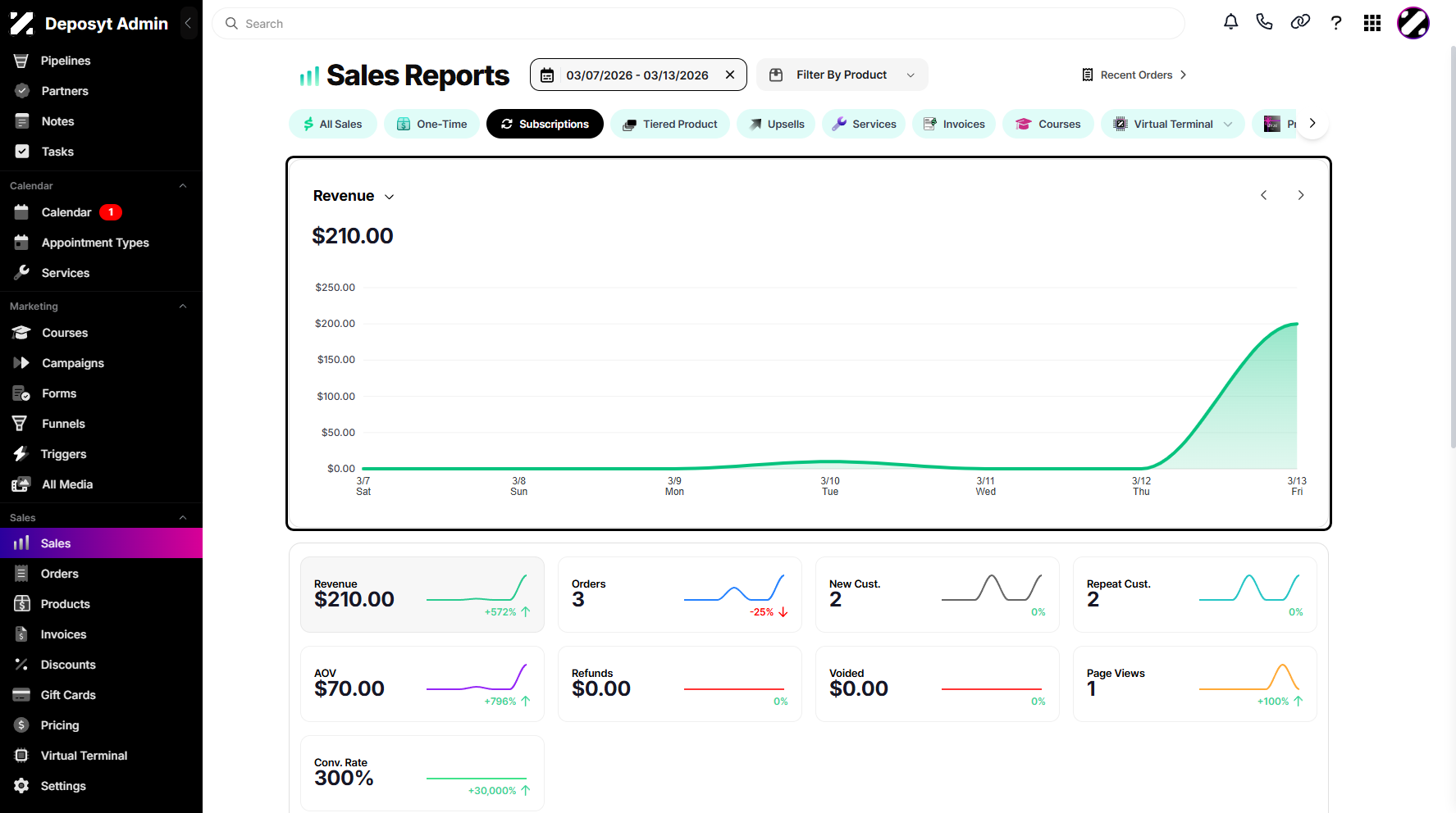Step 5: Select a Sales Category and click on it. Once clicked, the sales report will be displayed.
