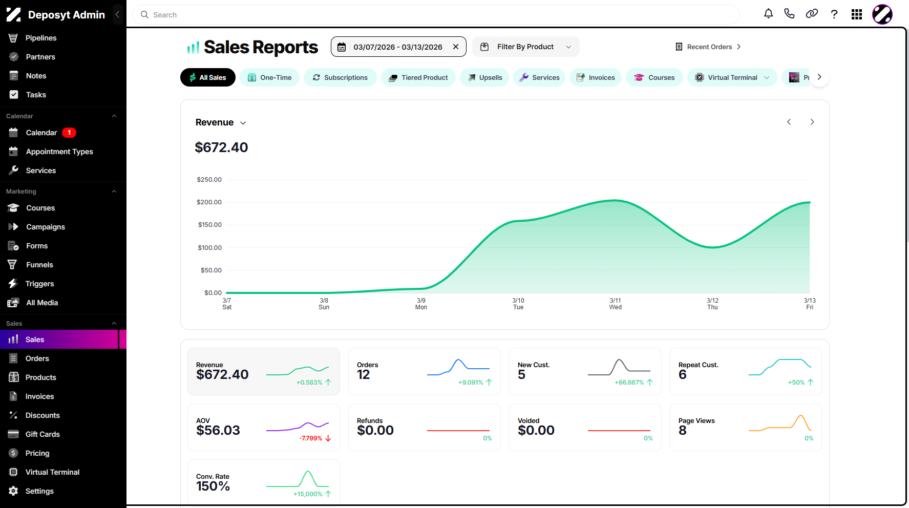 Step 2: You will then navigated to the Sales tab.