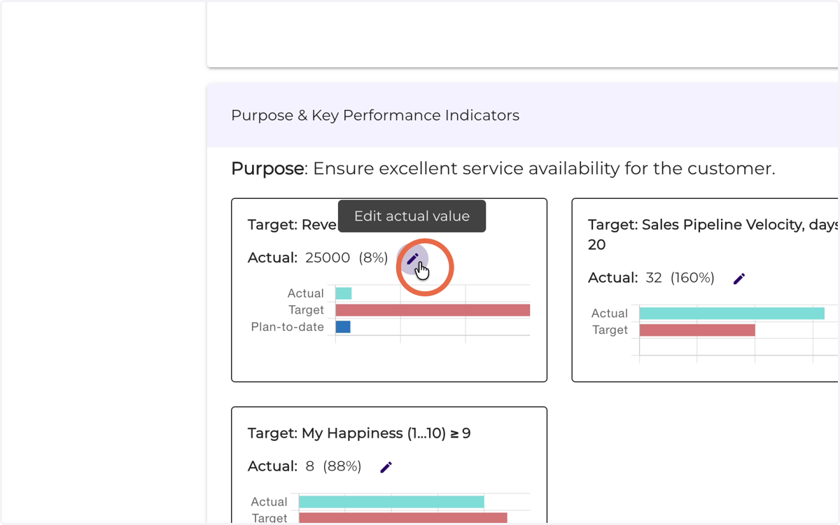 Click the pencil icon to edit the KPI value.