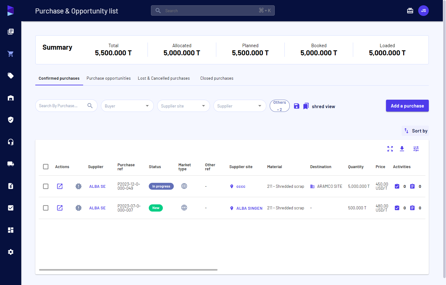 You can also sort and group the data as required