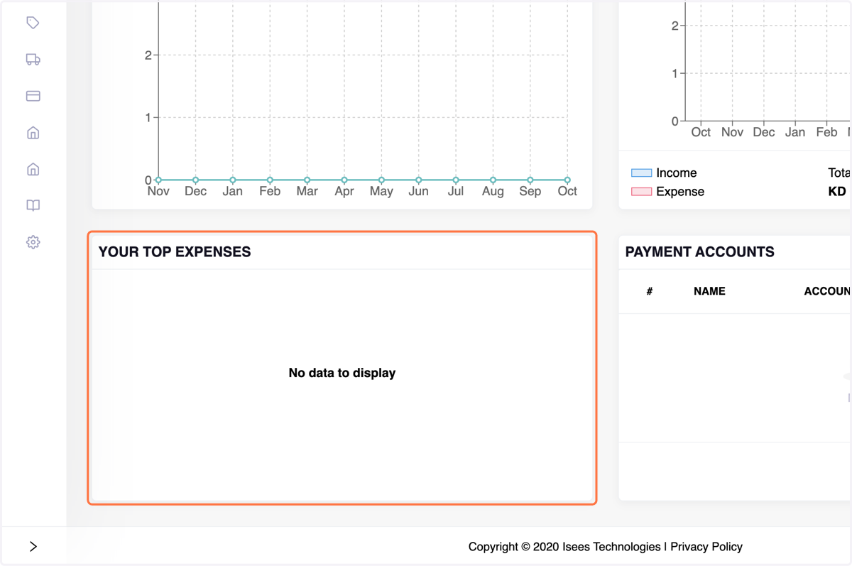 Top Expenses: