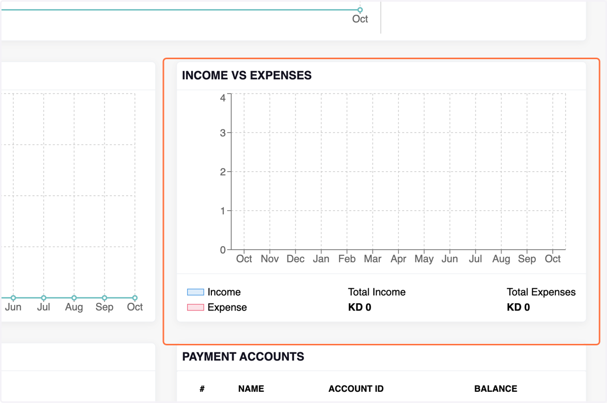 Click on INCOME VS EXPENSES…