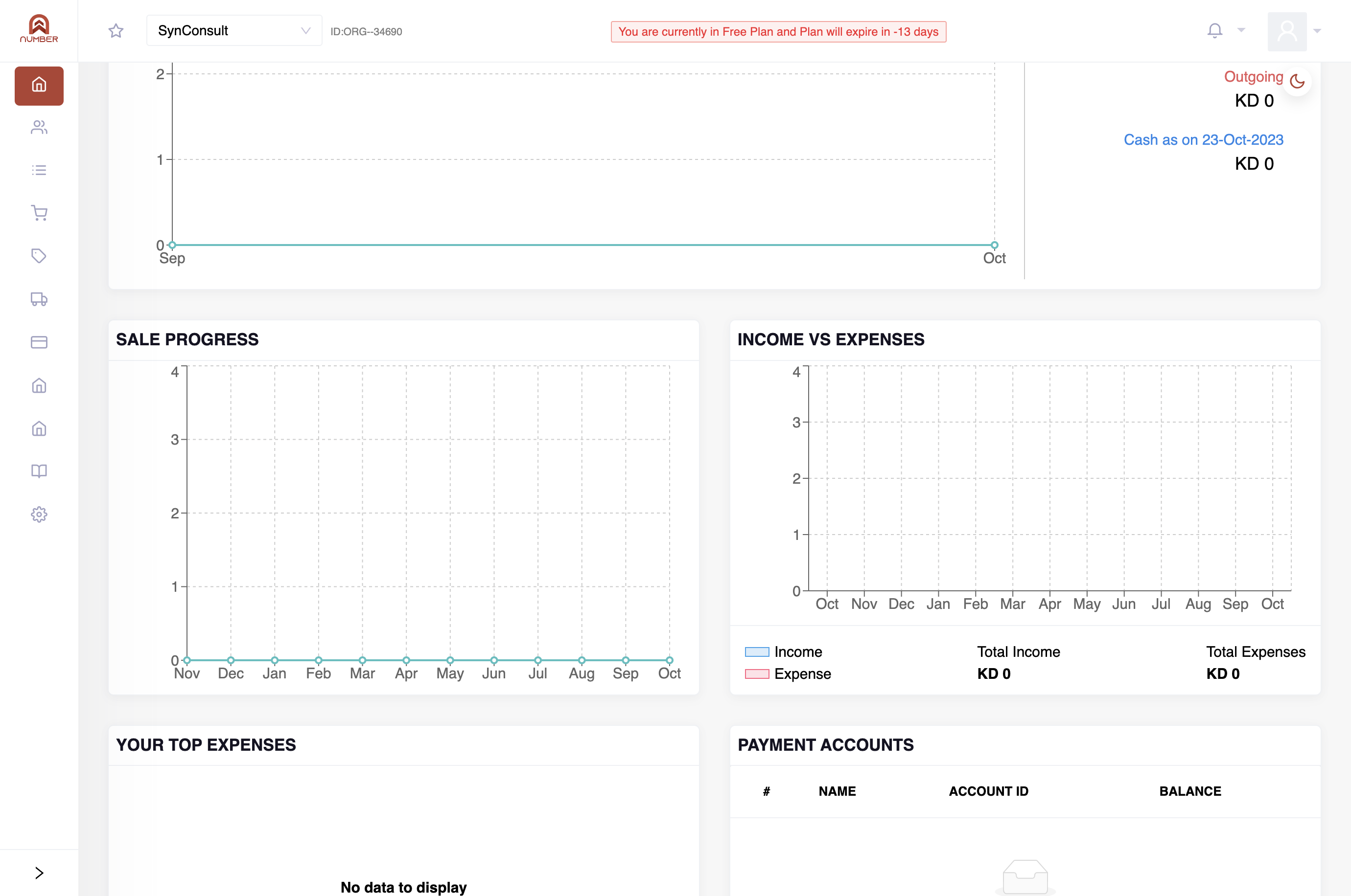 Sales Progress Graph