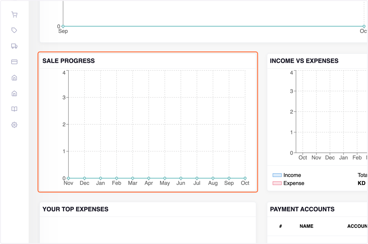 Sales Progress Graph