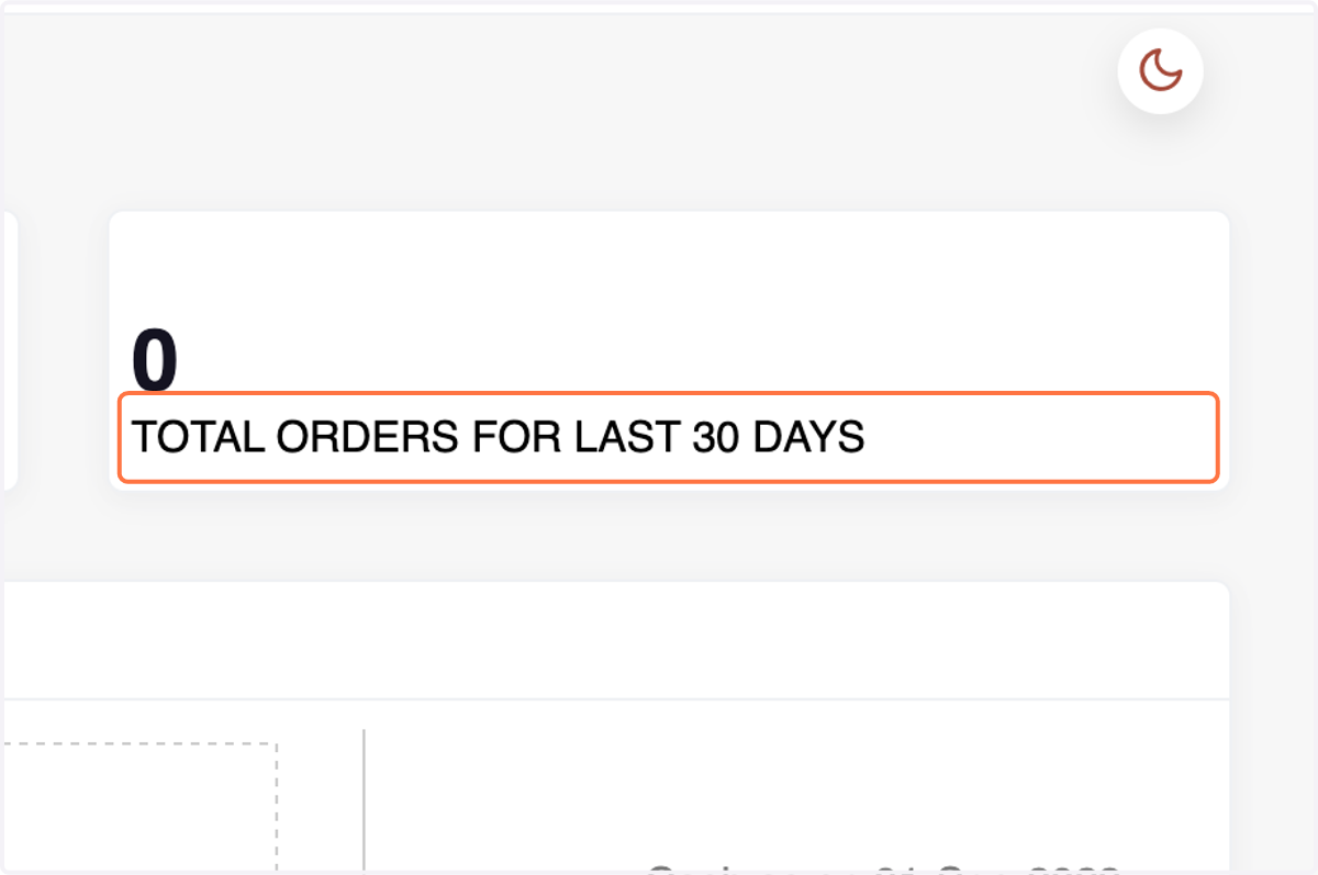 Total Number of Orders for Last 30 Days: