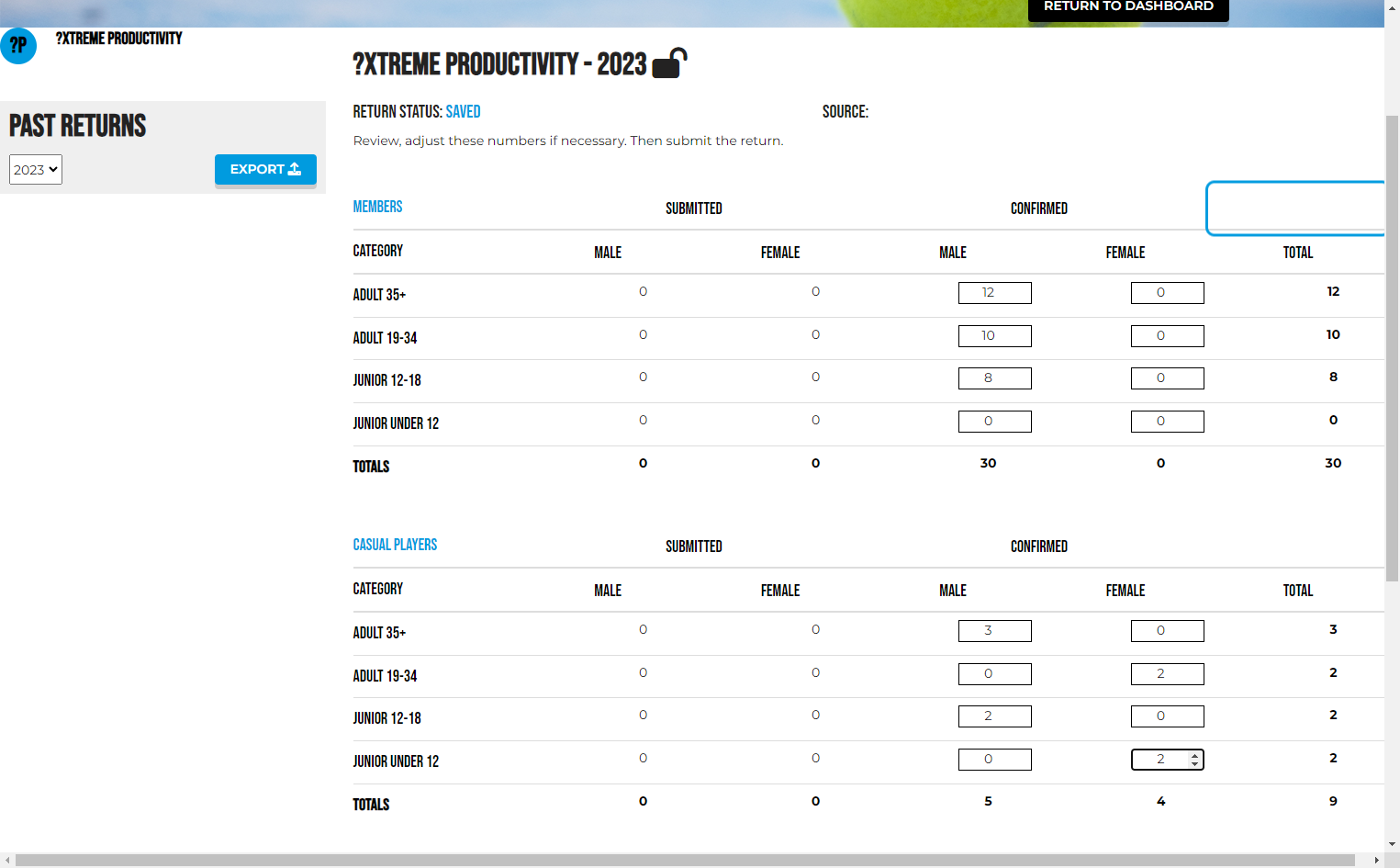 To check if the data is updated, you can see numbers populate according to your data under the 'Confirmed' columns