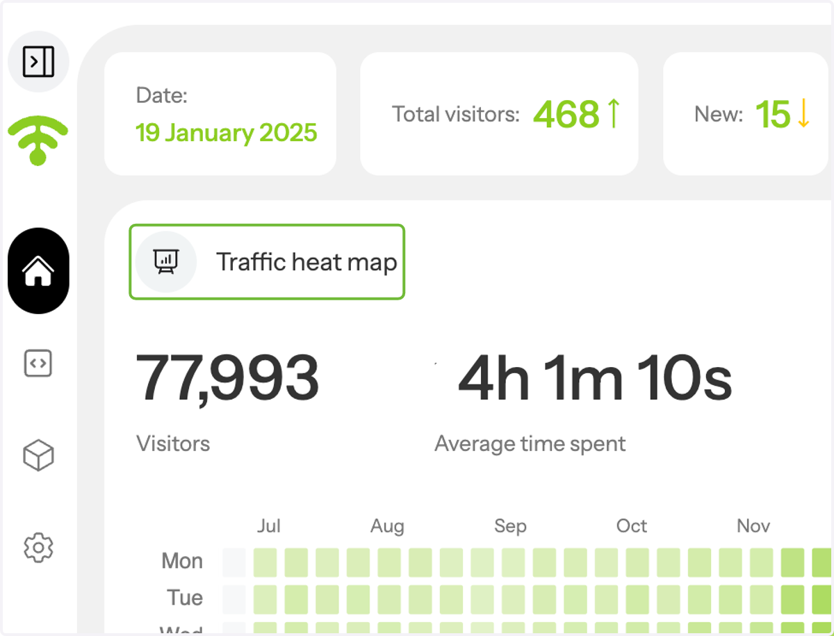 Head to the Traffic heat map section