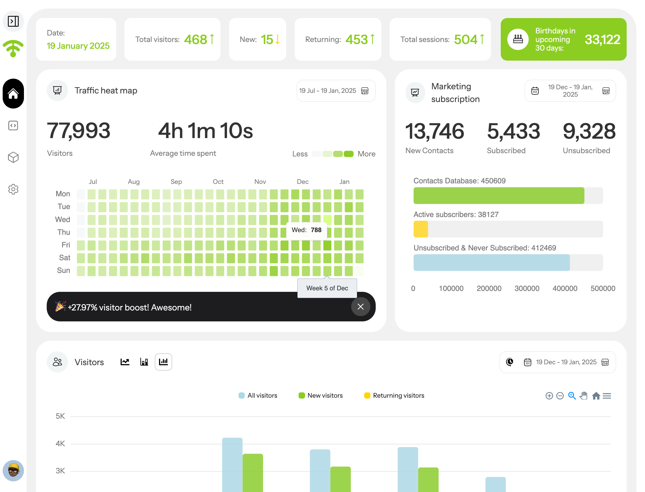 Hover over any day to see the sum of the unique visits *