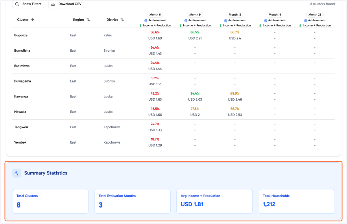 Summary Statistics