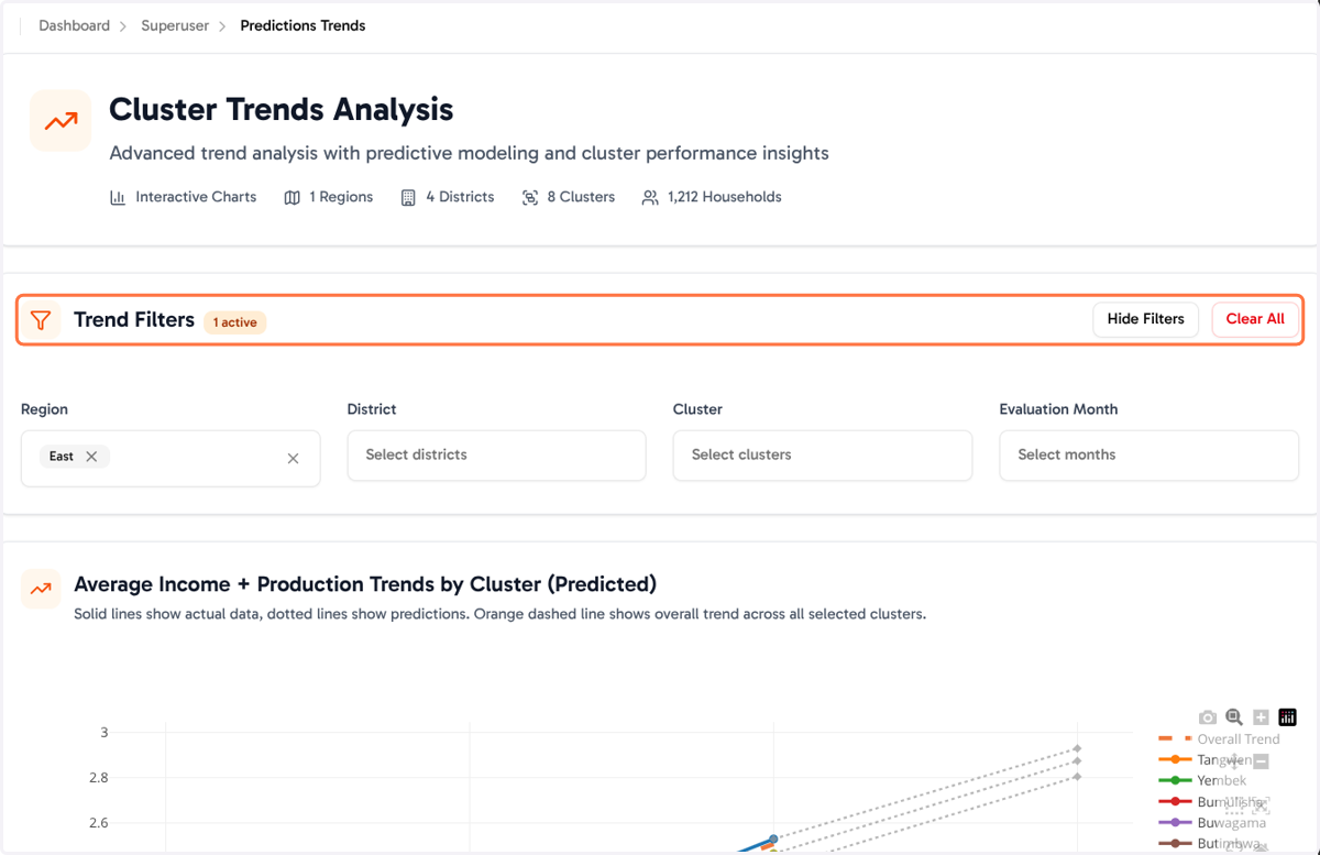 Trend Filters