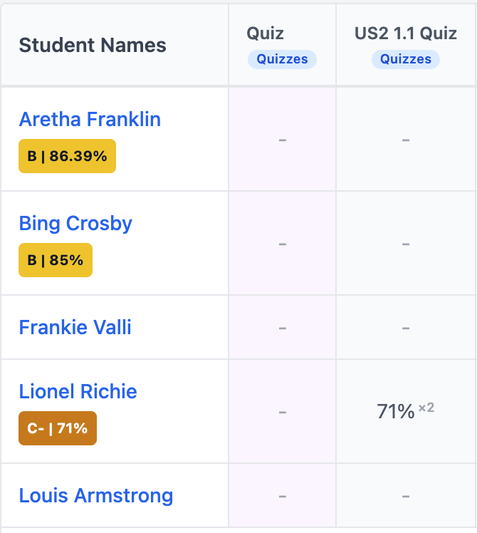 When viewing quiz scores, note that you can see the number of attempts from the main gradebook