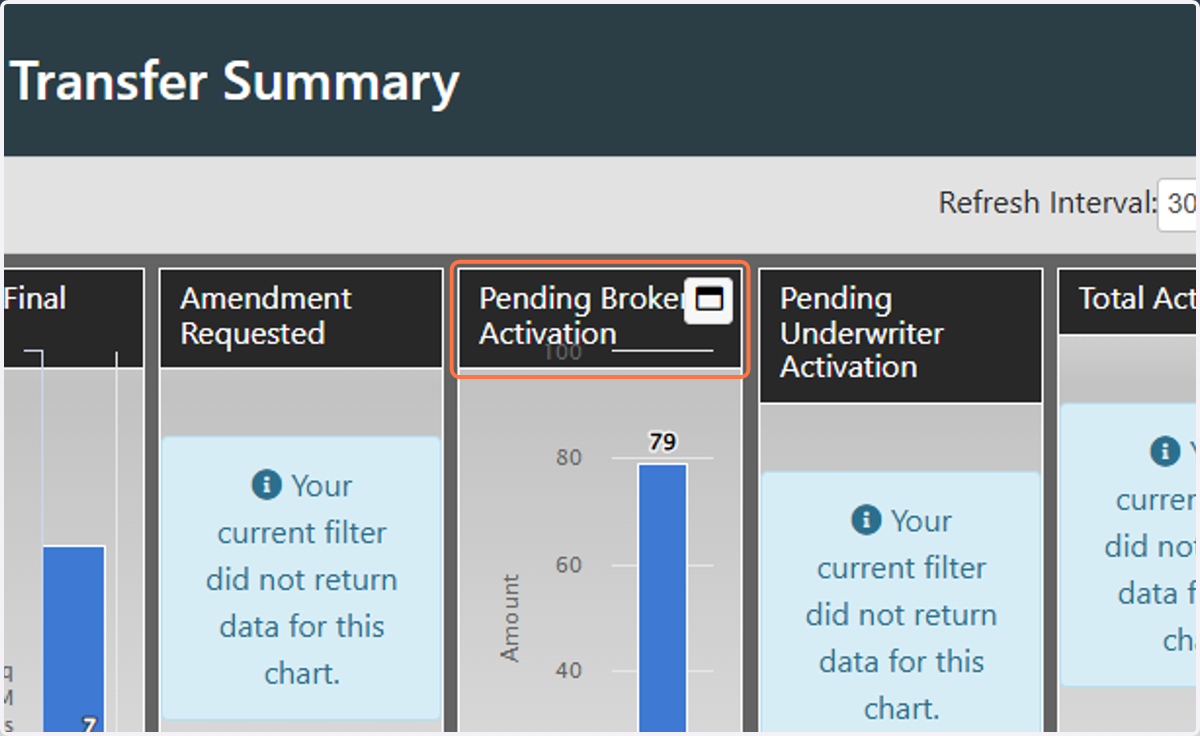 Click on Pending Broker Activation