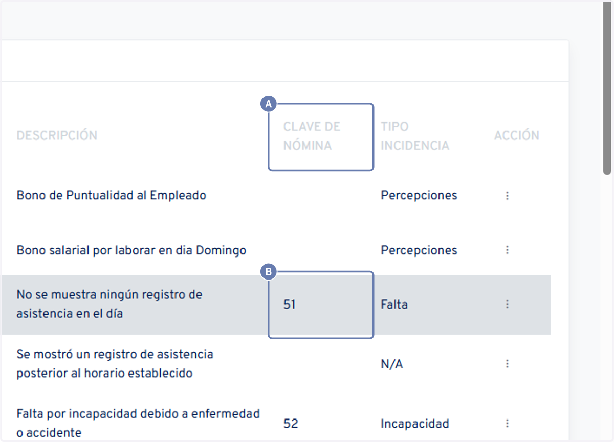 A. Posiciónese en la columna "Clave de nómina" B. Corrobore que el la incidencia y la clave coincidan con la clave de concepto de nómina.