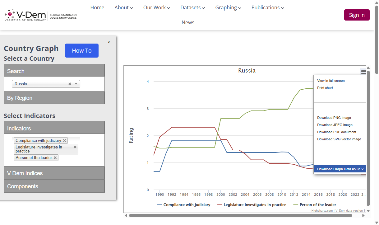 How to download the data for that chart
