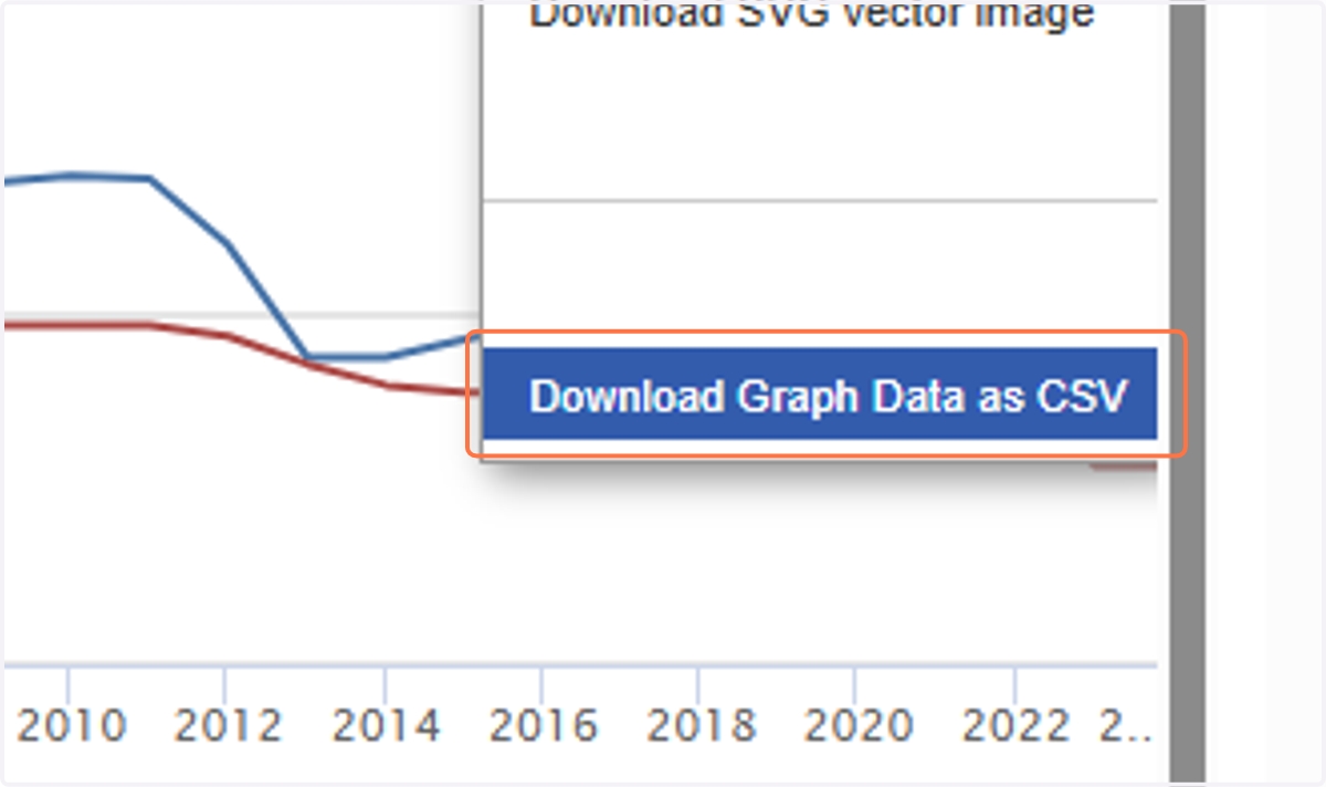 How to download the data for that chart