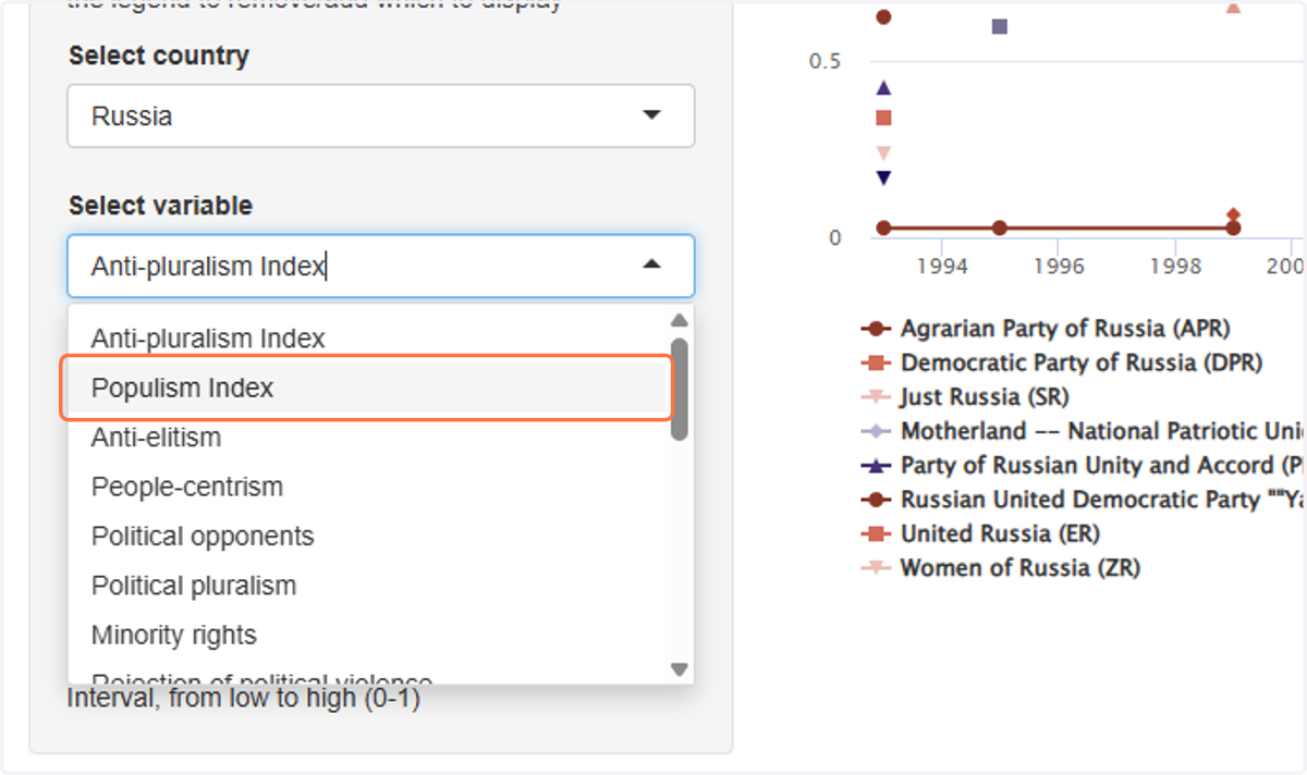 Click on Populism Index