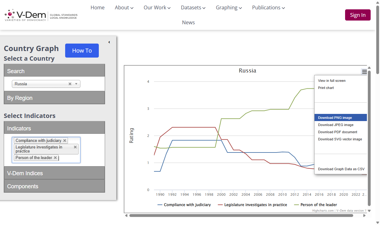 How to download charts