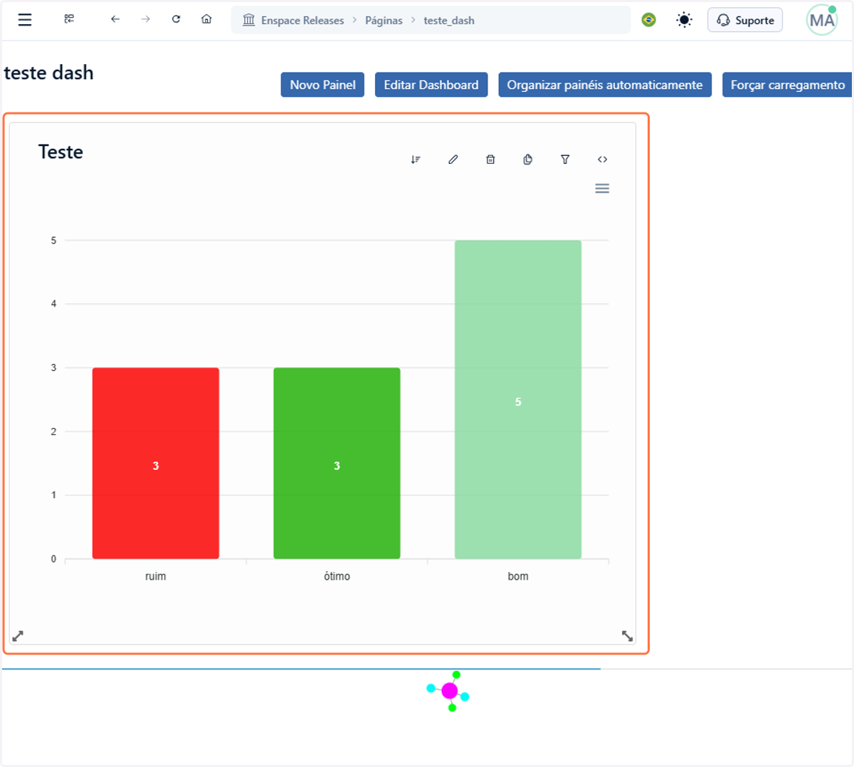 Na tela de dashboard você pode vê-lo configurado