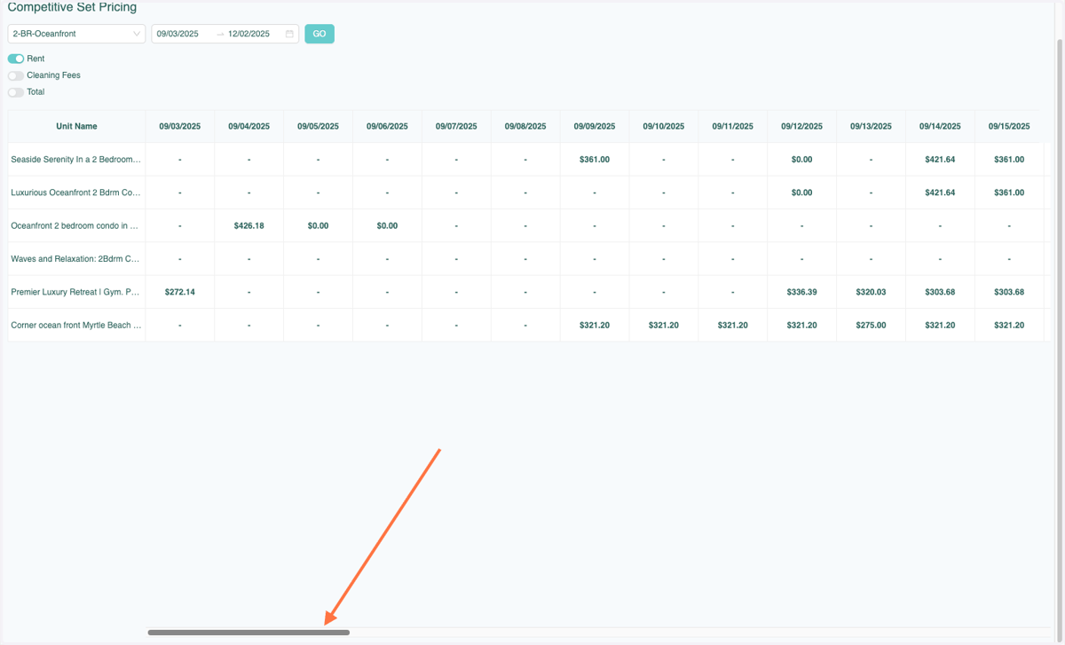 Use can use the scroll bar to view dates further out.