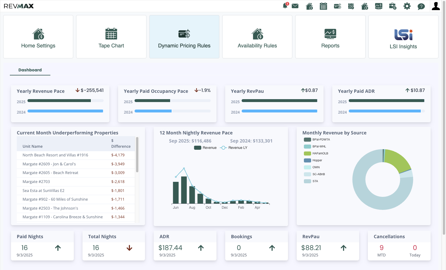 Click on Dynamic Pricing Rules