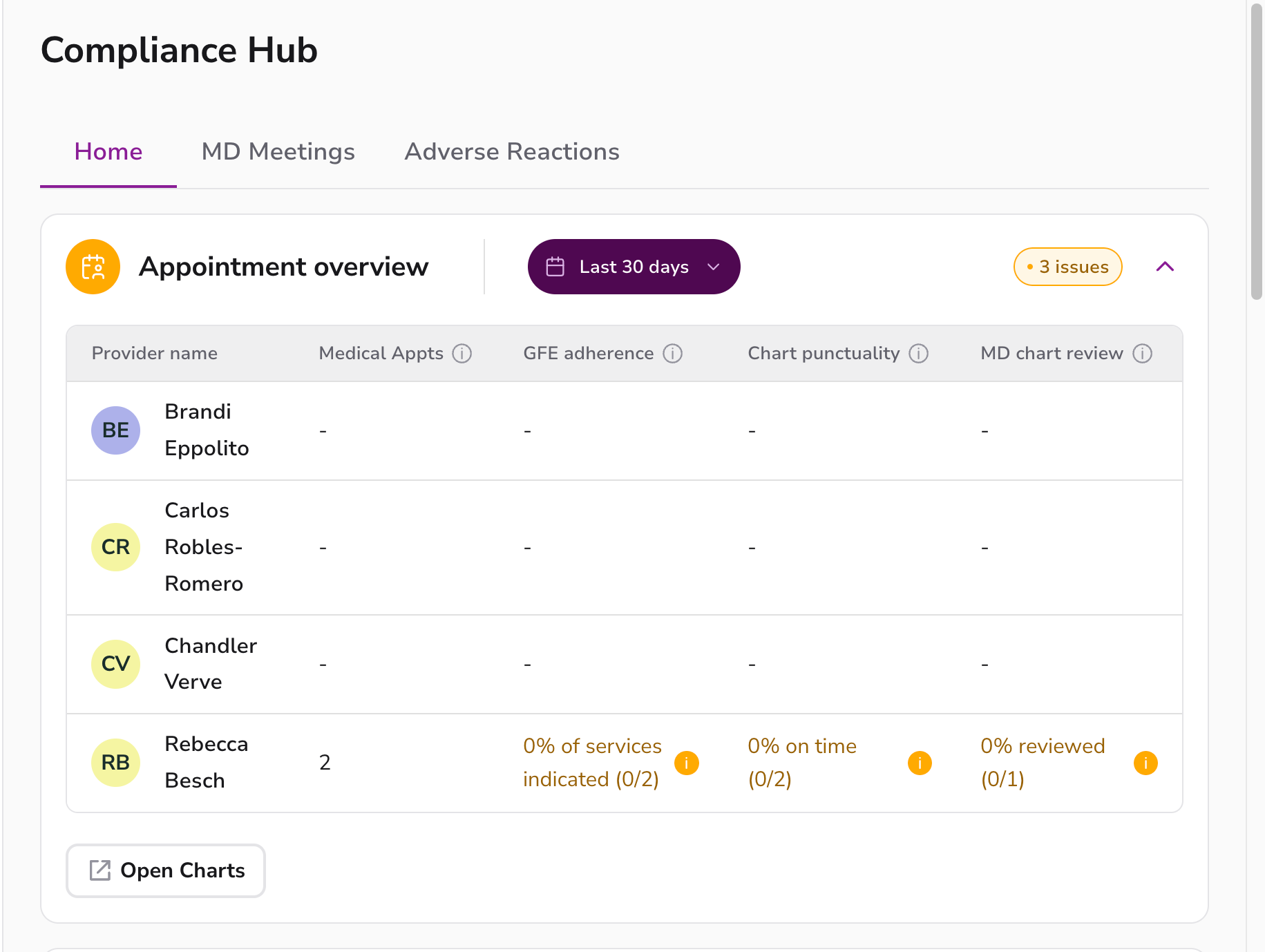 Click on Compliance Hub